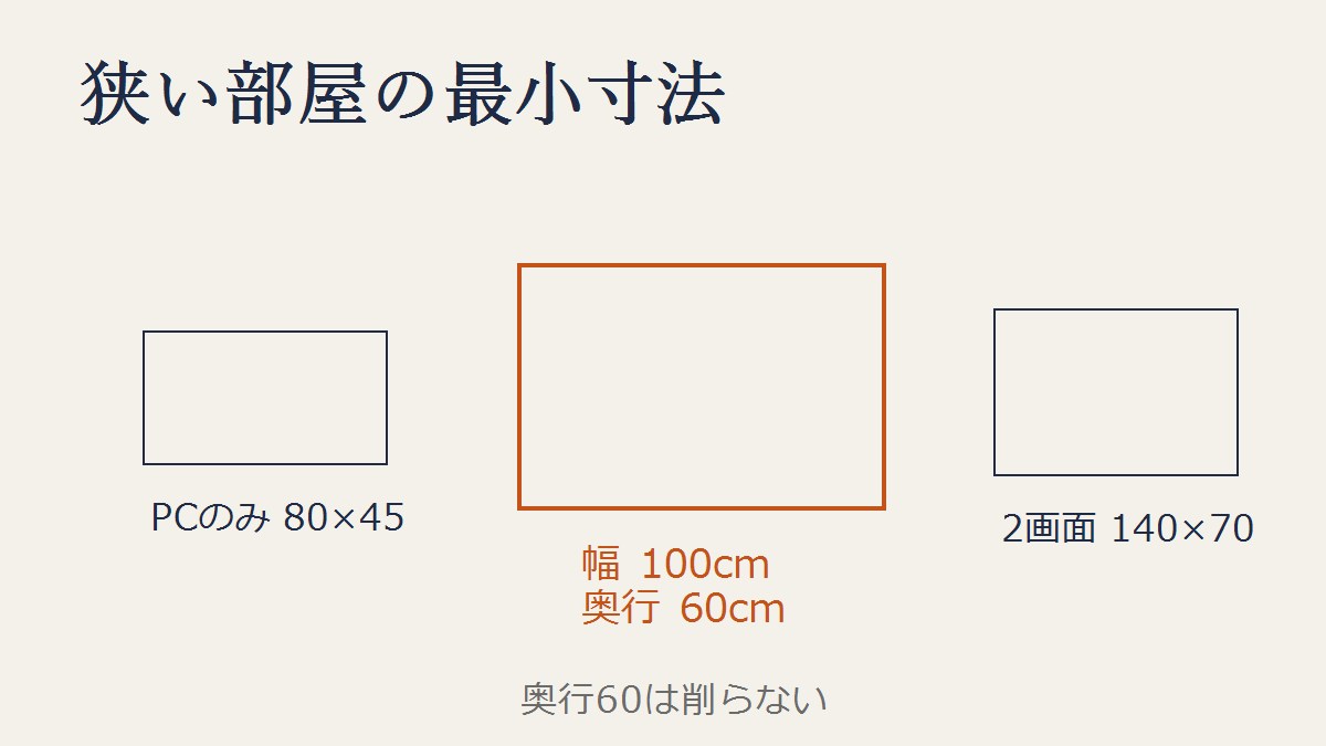 最小は幅100×奥行60cm。80×45では画面と目が近すぎる